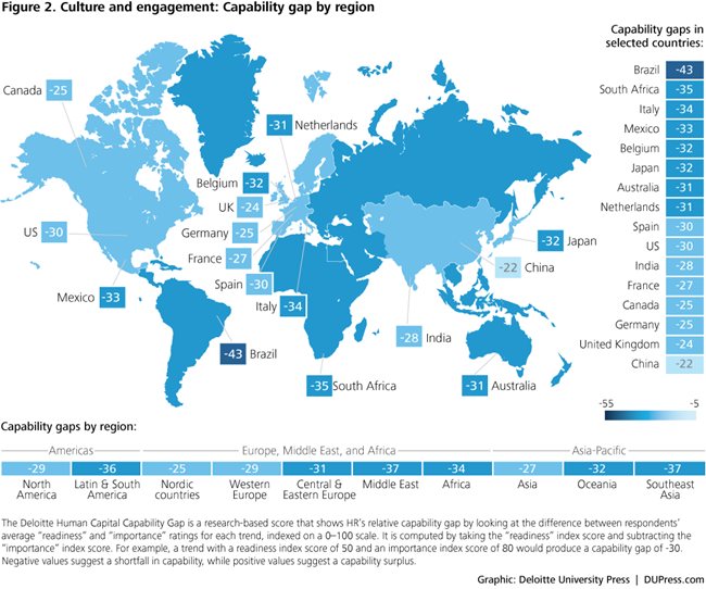 Culture and engagement: Capability gap by region