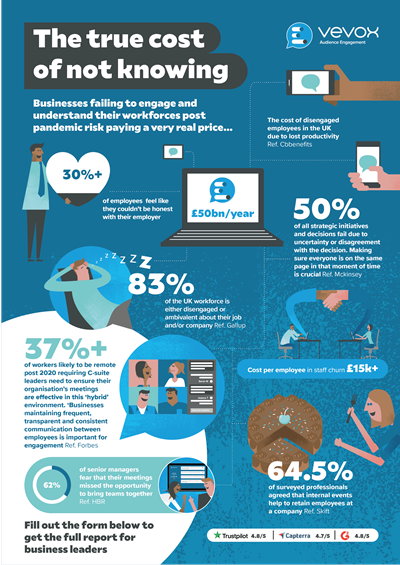 Vevox infographic