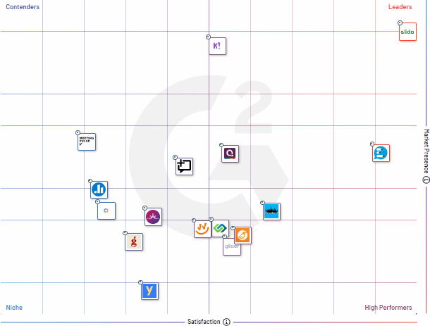 G2-Vevox-Vs-Slido-grid-perfomance.png