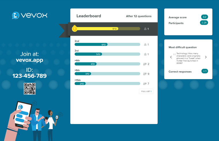 See quizzing with Vevox works