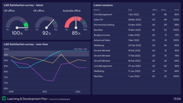 LearningDevelopmentDashboardExample-1.png