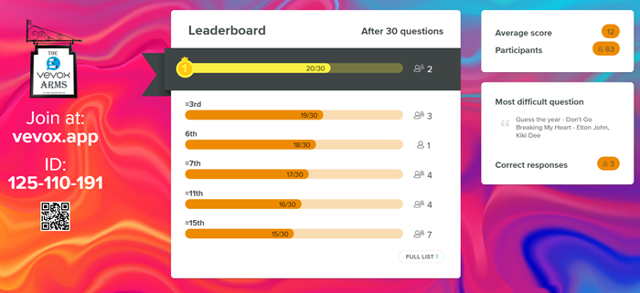 Quizzing leaderboard