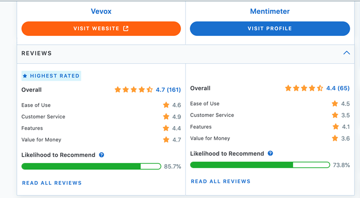 Vevox vs Mentimeter