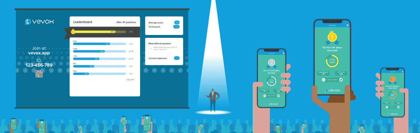 5 top tips for running an interactive quiz with Vevox